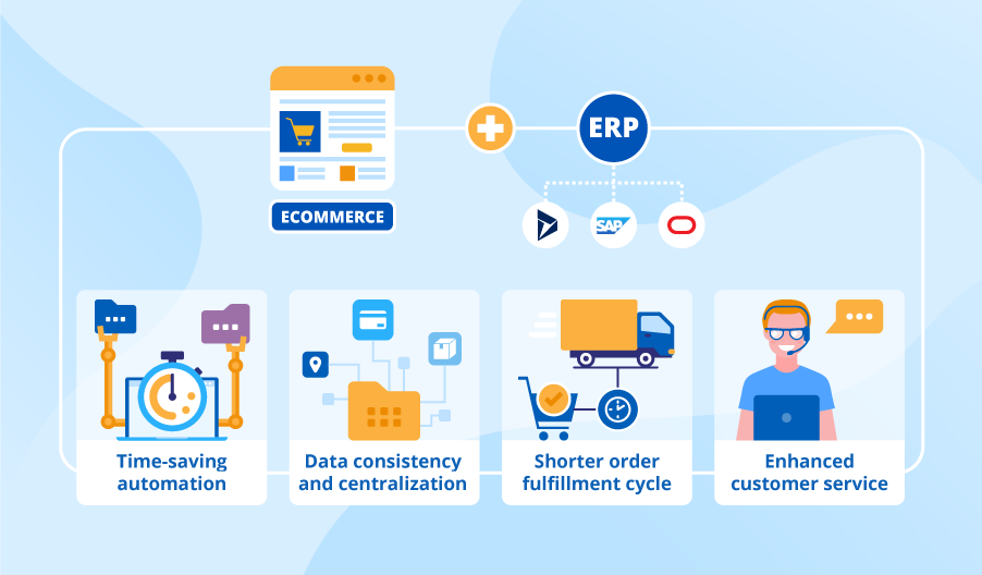 Erp Ecommerce Blog