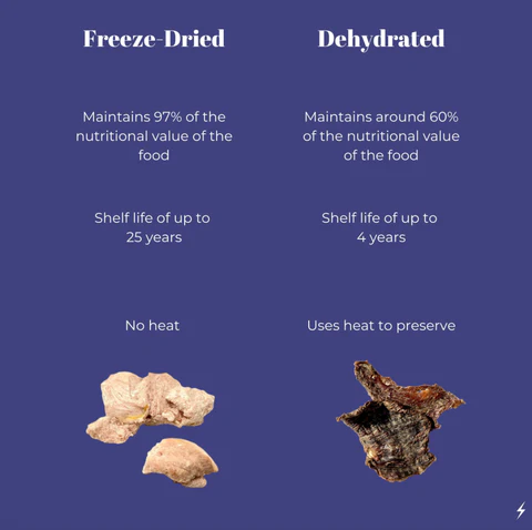 Freeze Bried And Dehydrated Food