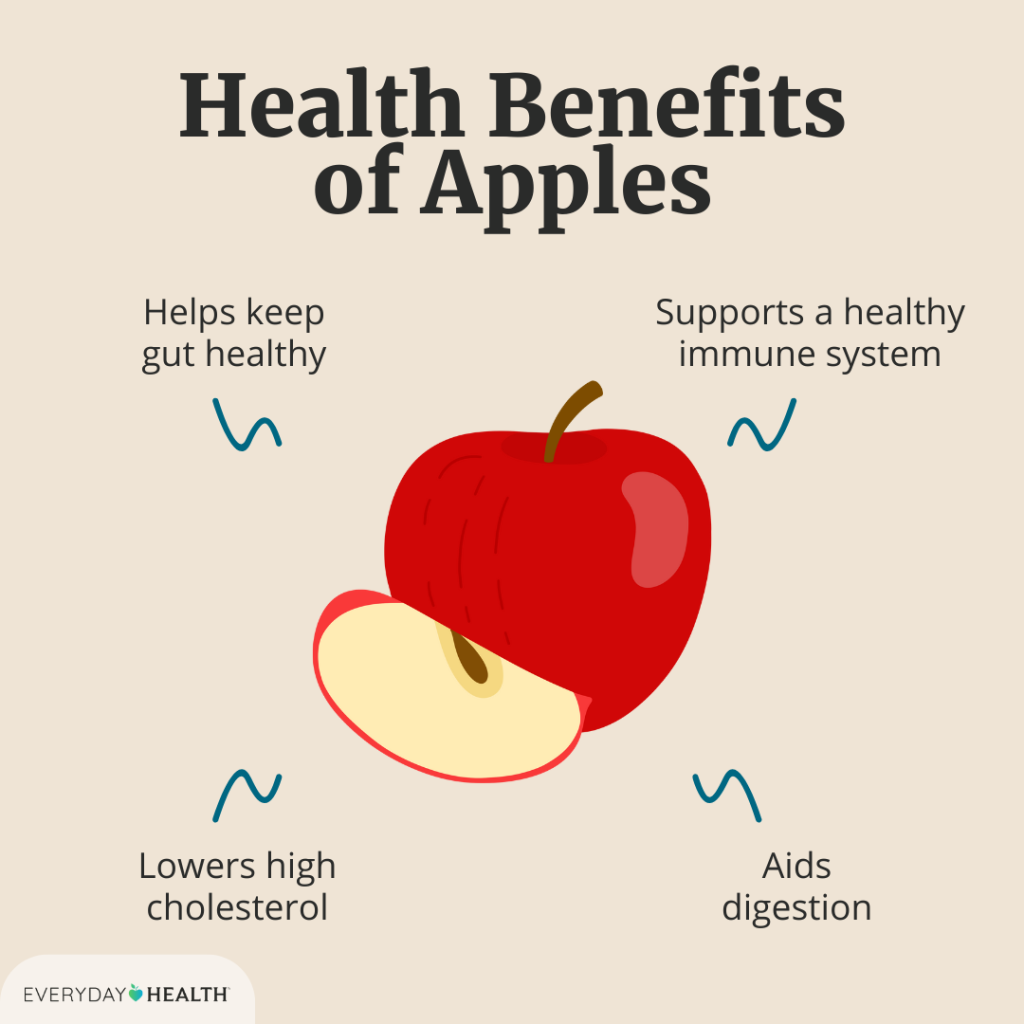 Apple Benefits And Vitamin Details