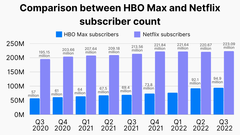 Sources for HBO